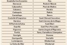 Un total de 52 municipis de la comarca, a favor del referèndum de l’1-O