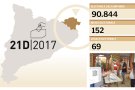Aquest dijous 90.844 alt-empordanesos podran votar per elegir el nou Parlament