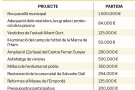 Figueres presenta un pressupost de 59,7 milions que en reserva 1,5 per a inversions