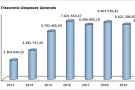 Castelló d’Empúries tanca el 2020 amb 6,4 milions positius