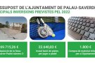 Vistiplau definitiu al pressupost 2022 de Palau-saverdera