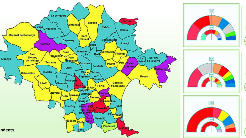 ERC ja empata en pobles amb Junts, i PSC i CUP es mantenen