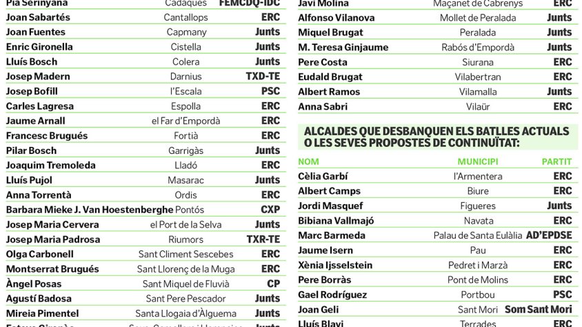 De repetidors, novells i desbancats