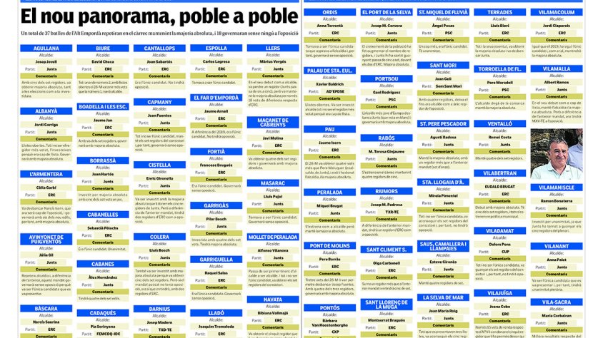 El nou panorama, poble a poble