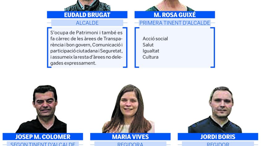 El govern de Brugat compta amb dos tinents d’alcalde