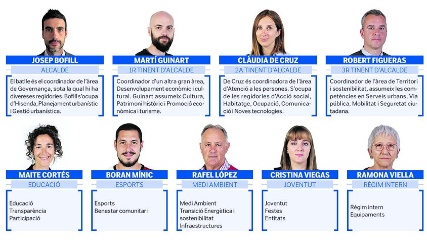 En marxa el tàndem Bofill-Guinart a l'Escala