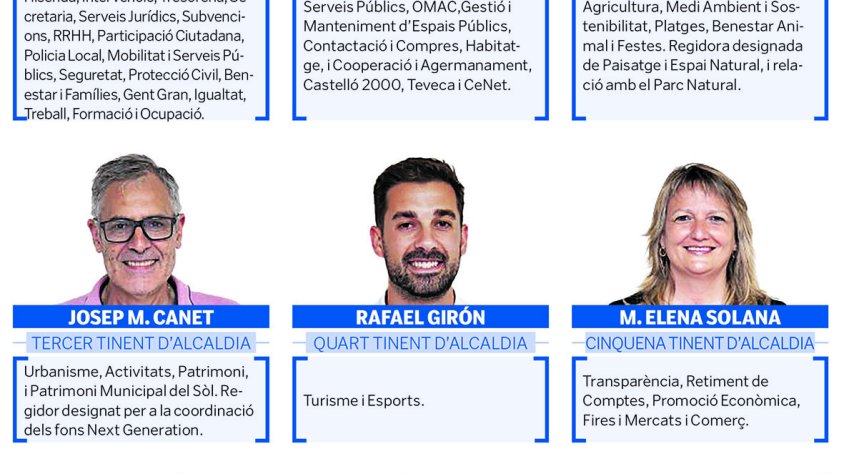 Castelló aprova un cartipàs que inclou dues dedicacions exclusives