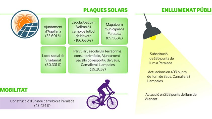 Per una transició energètica real