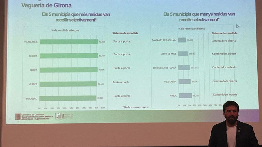 L’Alt Empordà és la comarca gironina que genera més quilos de residus per habitant