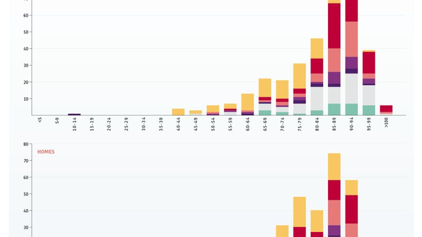 L’efecte covid-19 minva i el càncer continua sent la primera causa de mort a la comarca
