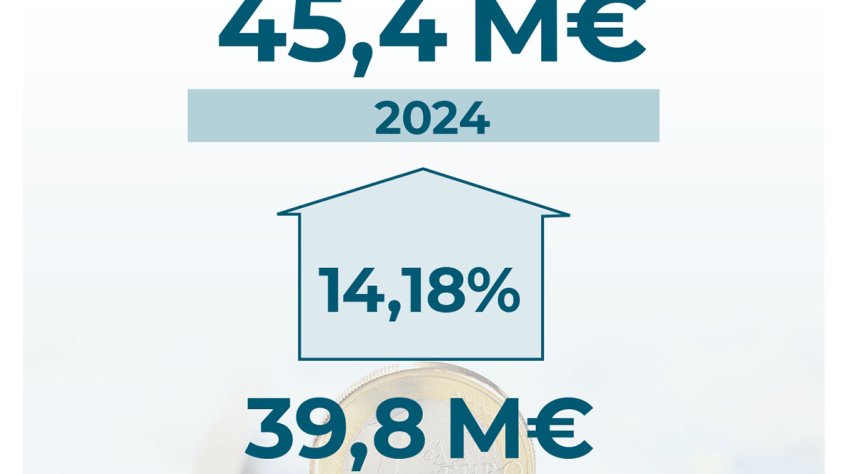 Roses dona llum verda als pressupostos del 2024, que inclouen 2,2 MEUR en inversions