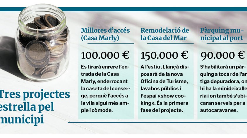 Llançà reserva 40.000 € del pressupost per posar càmeres a totes les urbanitzacions