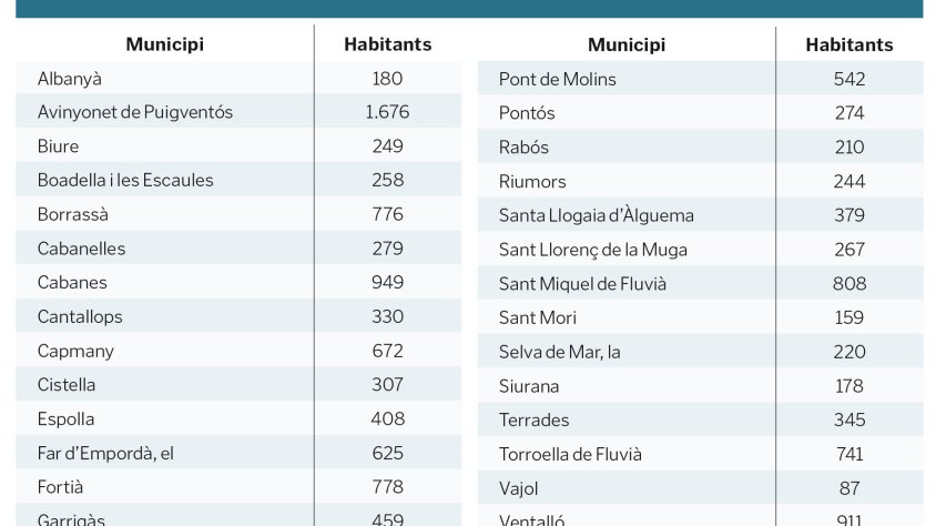 Oficines mòbils per a aquest 2024