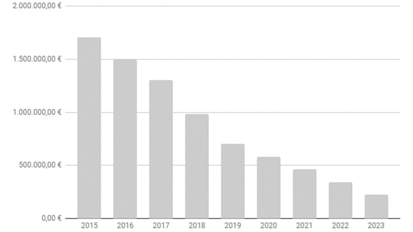 L'Ajuntament de Palau-saverdera vol tancar el capítol de l’endeutament 
