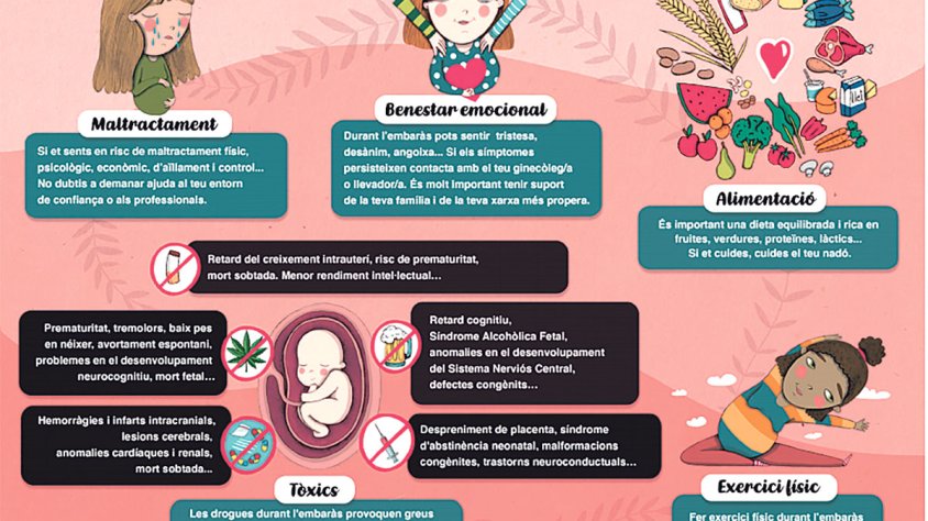 Campanya de prevenció d’embarassos de risc, sobretot durant l’adolescència