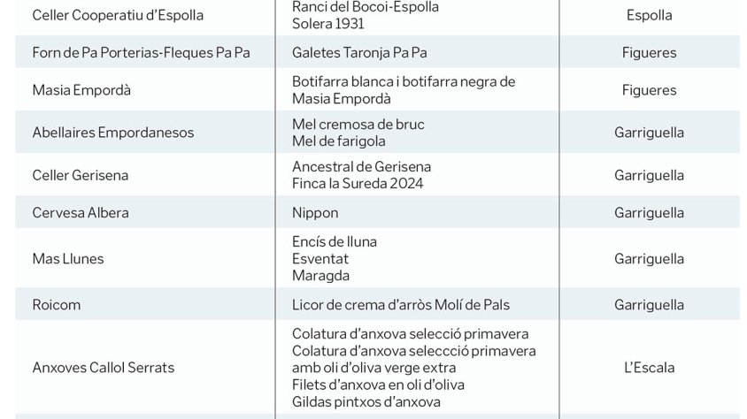La comarca amb més segells excel·lents
