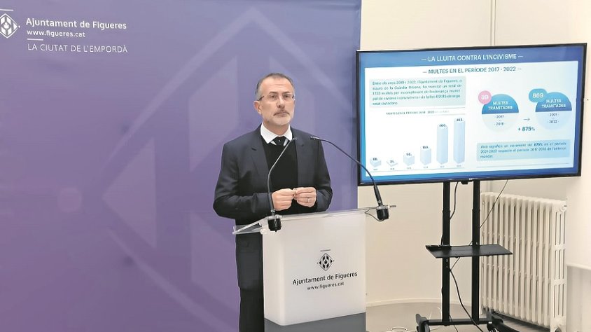 Figueres tramita 1.133 multes per incivisme del 2019 al 2022