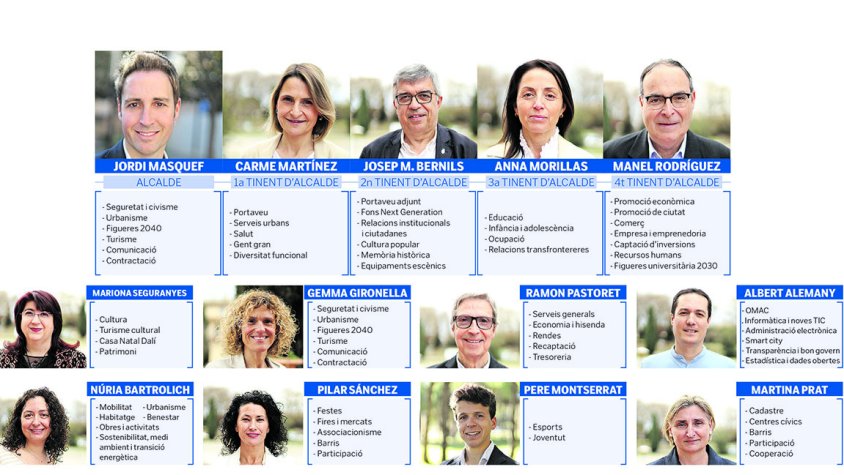 L’equip de l’alcalde Jordi Masquef